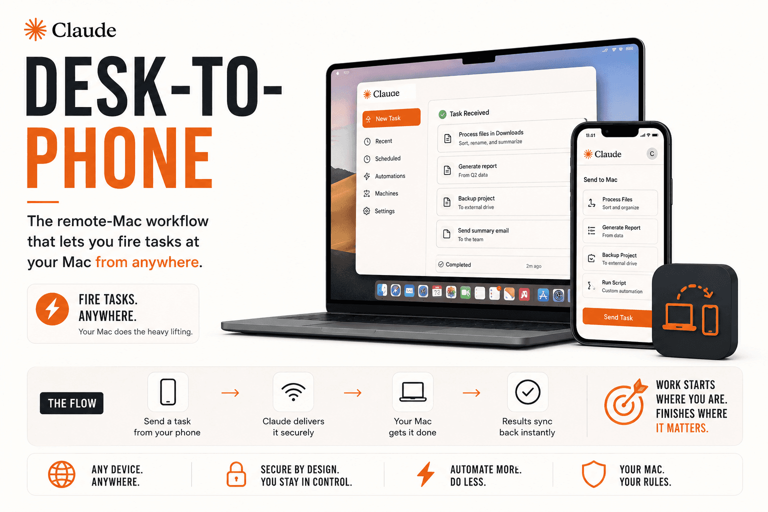 Desk-to-Phone Remote Mac Workflow Kit for Claude