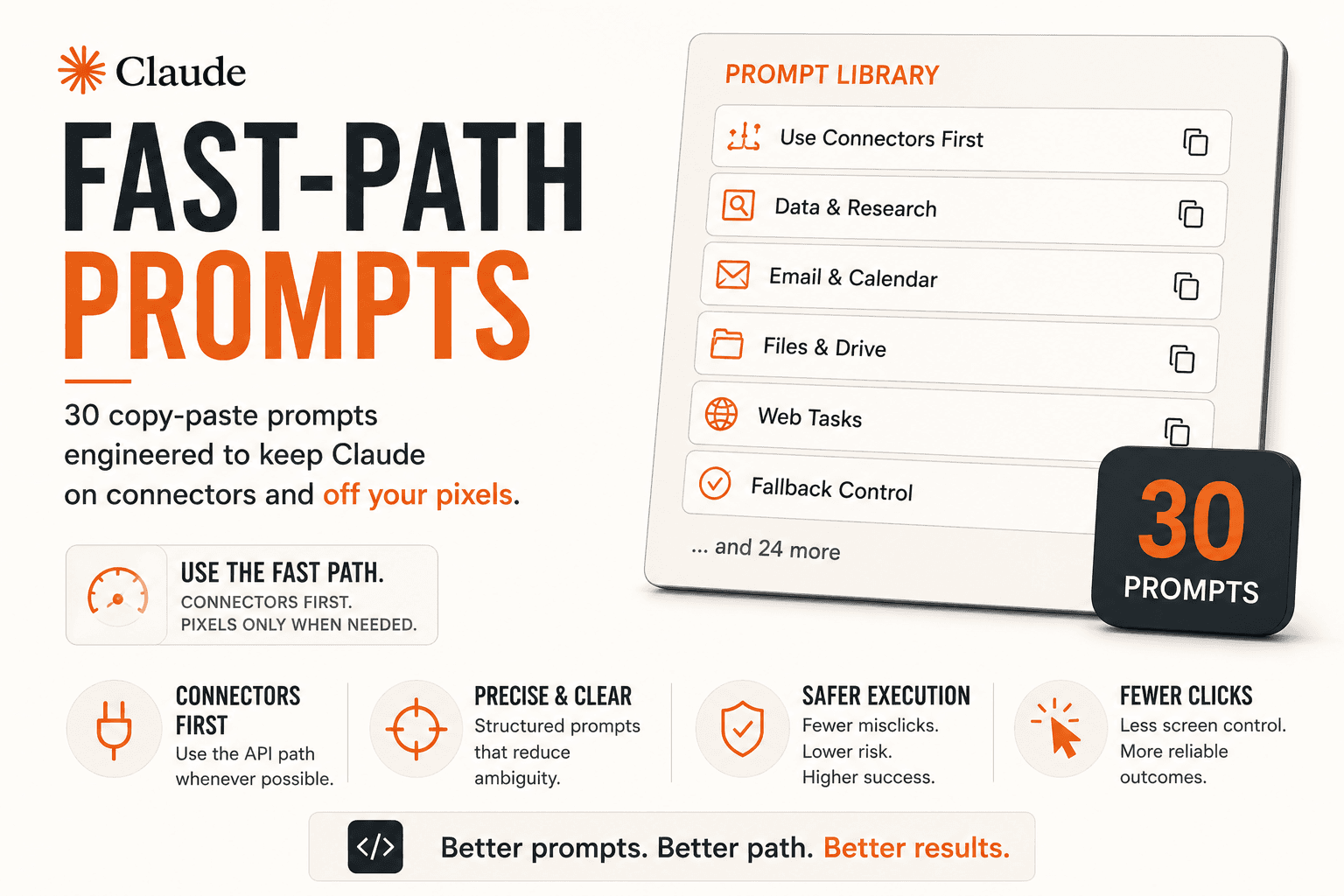 Fast-Path Prompts — 30 Claude Computer Use Prompts for Mac