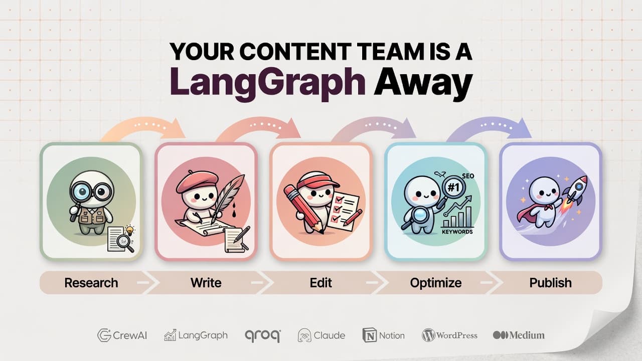 Agent Team Playbook — Content Empire 5-Agent System