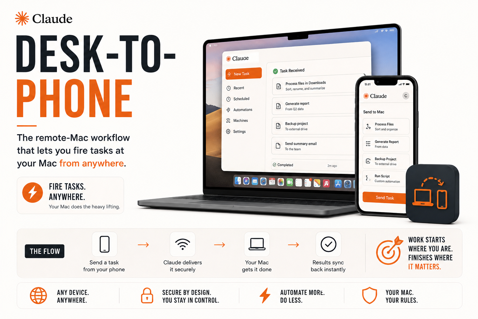 Desk-to-Phone Remote Mac Workflow Kit for Claude