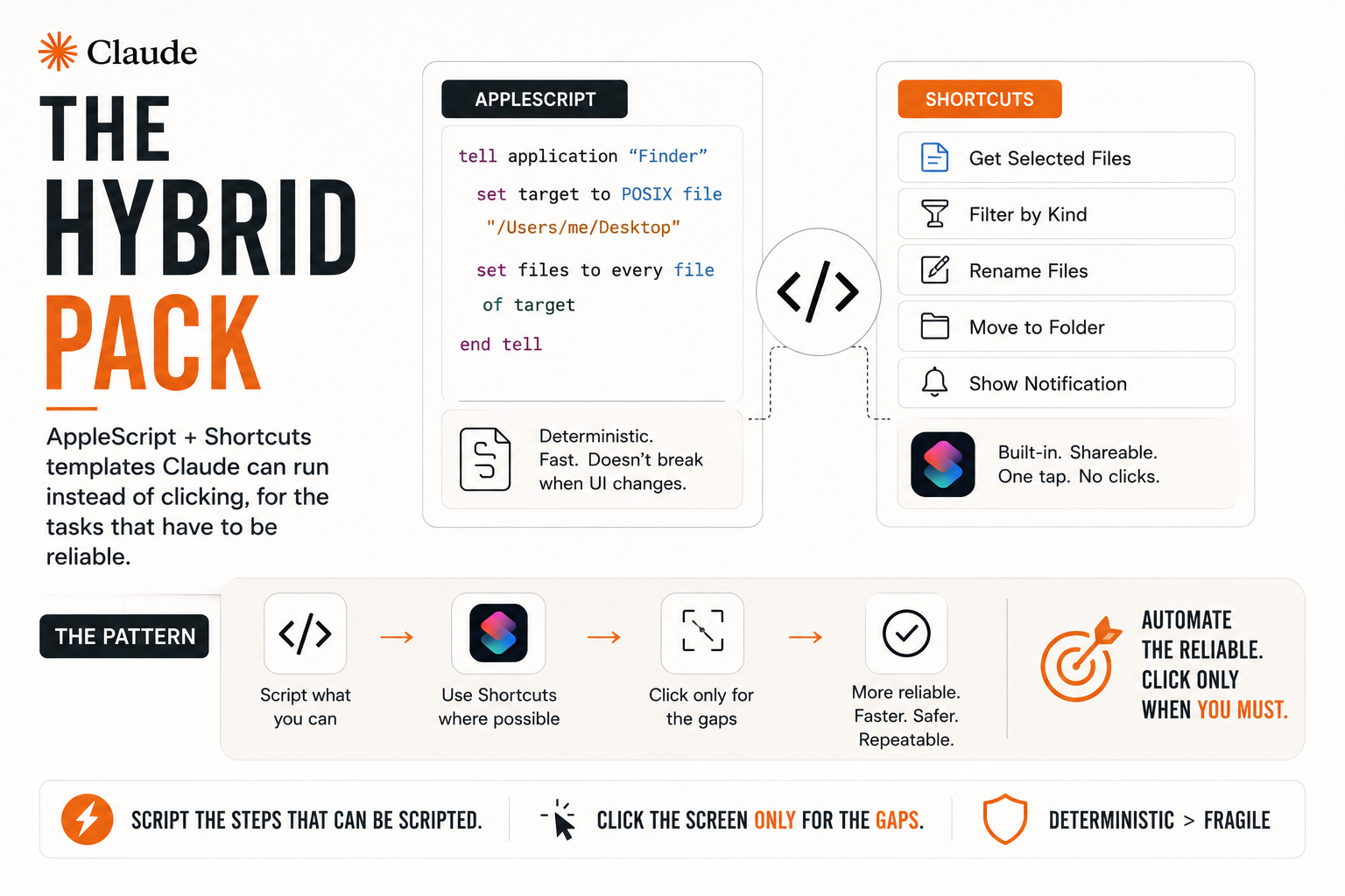 Claude AppleScript and Shortcuts Hybrid Pack for Mac