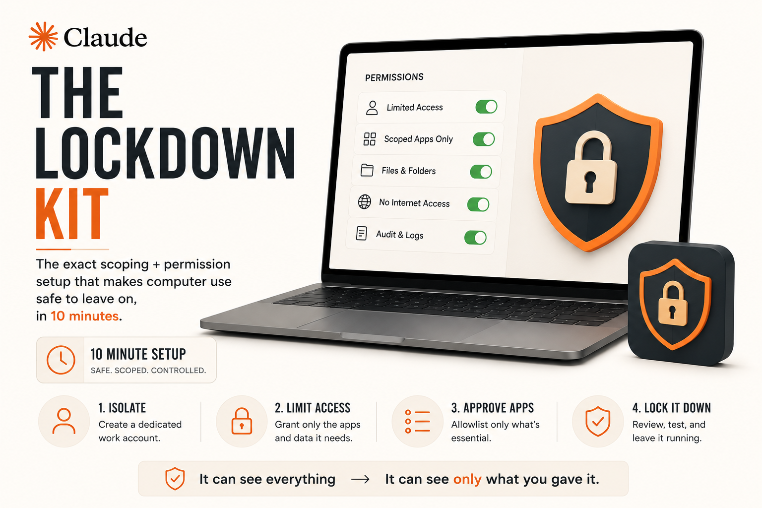 Claude Computer Use Mac Lockdown Kit — Security Setup